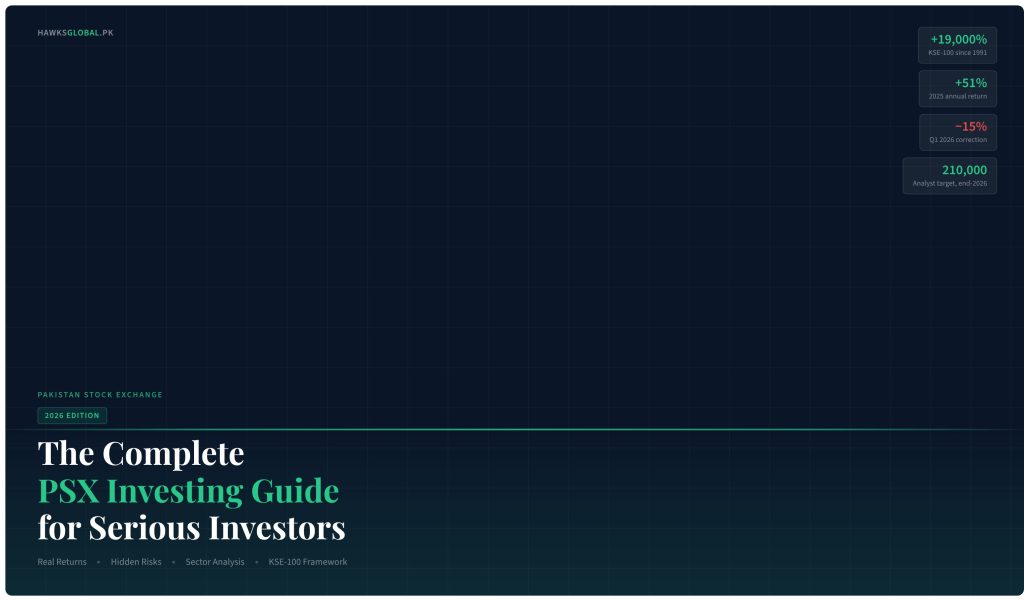 PSX investing guide — KSE-100 performance and sector analysis 2026