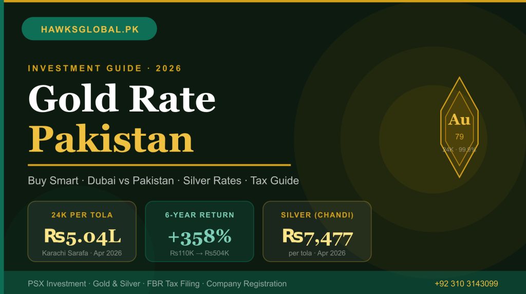 gold-rate-Pakistan-2026-investment-guide-Dubai-silver-tola