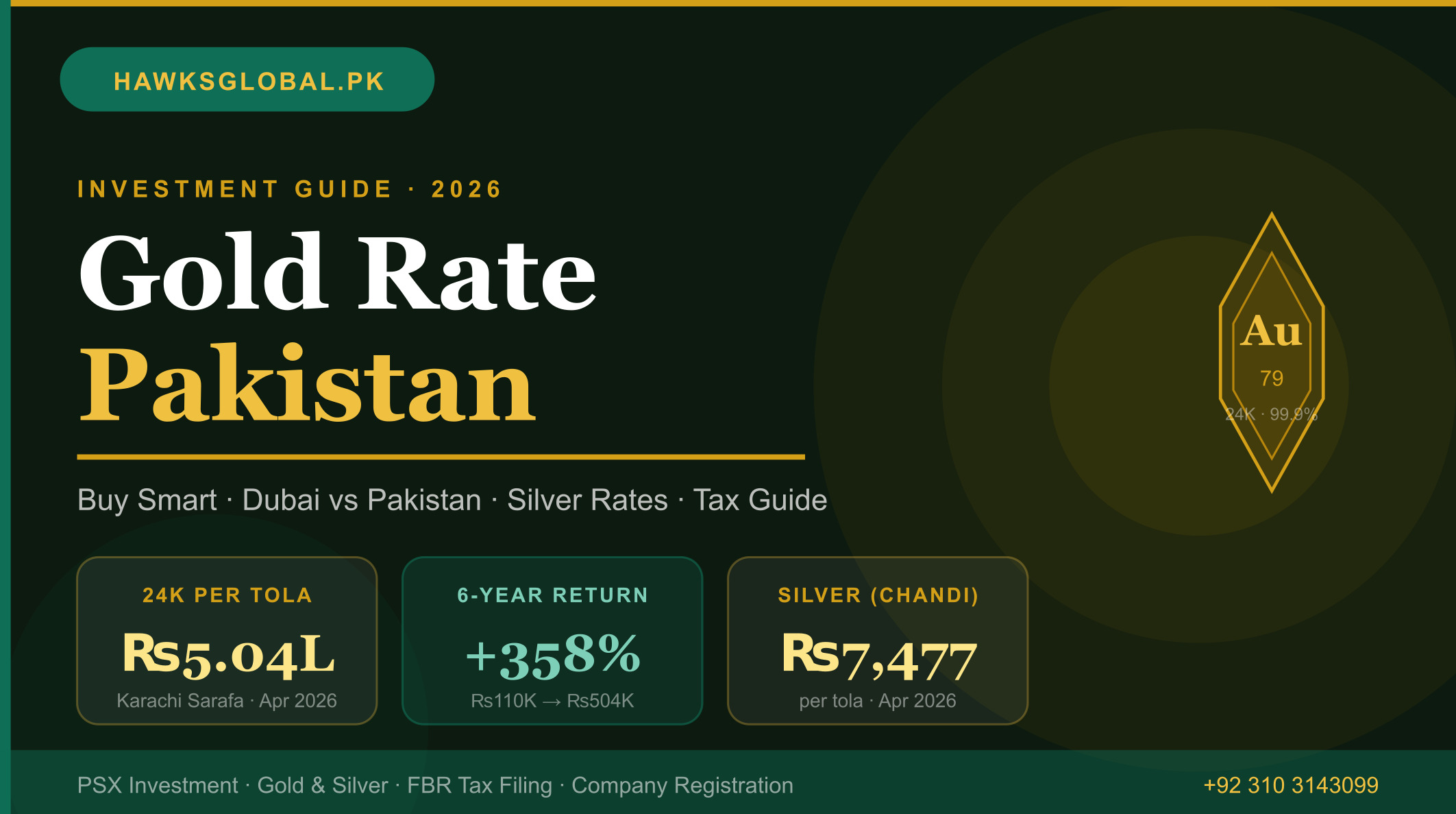 gold-rate-Pakistan-2026-investment-guide-Dubai-silver-tola