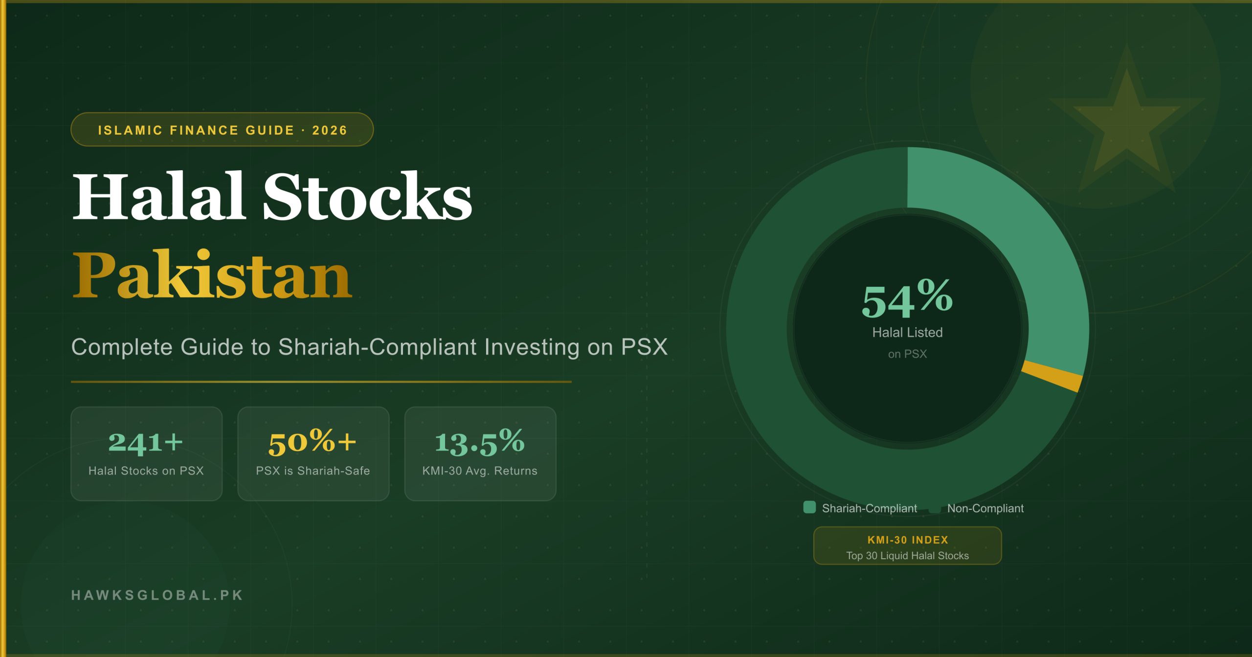 halal stocks Pakistan shariah compliant PSX investing guide 2026